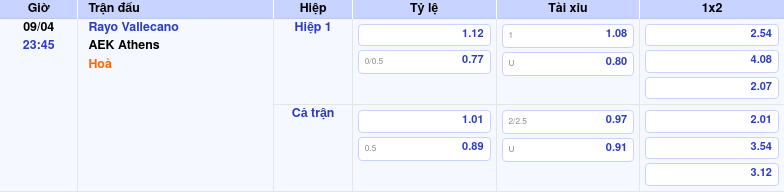 Thông tin trích gọn bảng tỷ lệ kèo bóng đá Rayo Vallecano vs AEK Athens từ bảng kèo Keovip