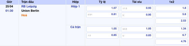 Thông tin trích gọn bảng tỷ lệ kèo bóng đá RB Leipzig vs Union Berlin từ bảng kèo Keovip