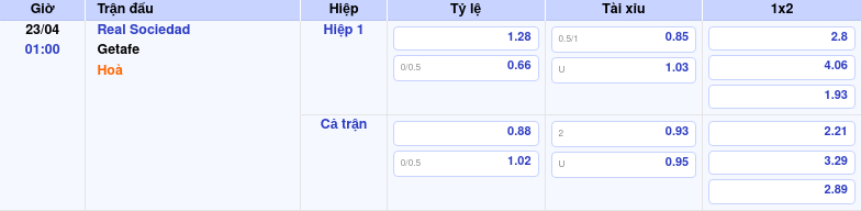 Thông tin trích gọn bảng tỷ lệ kèo bóng đá Real Sociedad vs Getafe từ bảng kèo Keovip