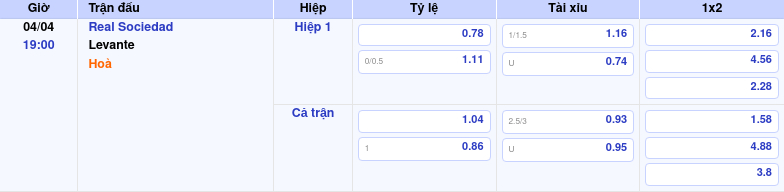 Thông tin trích gọn bảng tỷ lệ kèo bóng đá Real Sociedad vs Levante từ bảng kèo Keovip