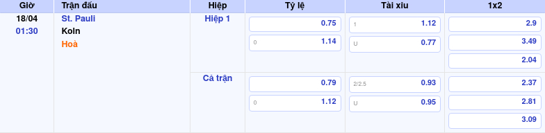 Thông tin trích gọn bảng tỷ lệ kèo bóng đá St. Pauli vs Koln từ bảng kèo Keovip