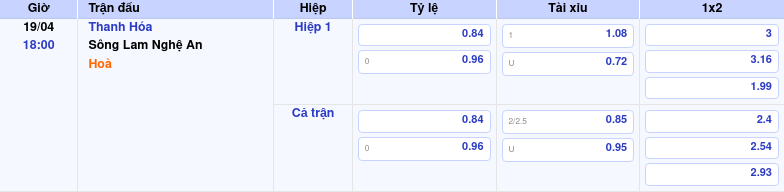 Thông tin trích gọn bảng tỷ lệ kèo bóng đá Thanh Hóa vs Sông Lam Nghệ An từ bảng kèo Keovip