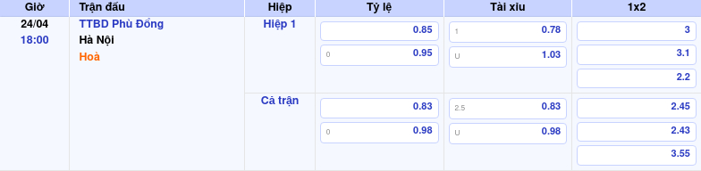 Thông tin trích gọn bảng tỷ lệ kèo bóng đá TTBD Phù Đổng vs Hà Nội từ bảng kèo Keovip