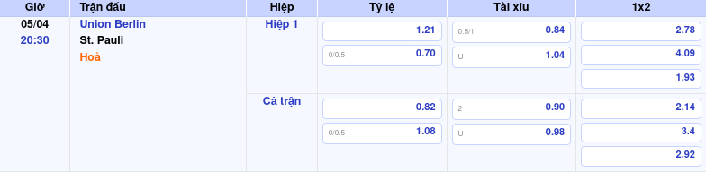 Thông tin trích gọn bảng tỷ lệ kèo bóng đá Union Berlin vs St. Pauli từ bảng kèo Keovip