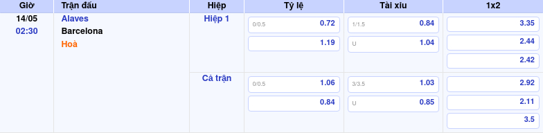 Soi kèo Alaves vs Barcelona Khó có bất ngờ trước sức mạnh của đội khách 2 Thông tin trích gọn bảng tỷ lệ kèo bóng đá Alaves vs Barcelona từ bảng kèo Keovip