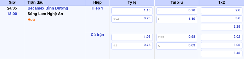 Thông tin trích gọn bảng tỷ lệ kèo bóng đá Becamex Bình Dương vs Sông Lam Nghệ An từ bảng kèo Keovip