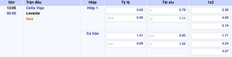 Nhận định Celta Vigo vs Levante Liệu đội khách có tạo nên bất ngờ tại Balaídos 2 Thông tin trích gọn bảng tỷ lệ kèo bóng đá Celta Vigo vs Levante từ bảng kèo Keovip