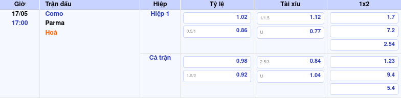 Thông tin trích gọn bảng tỷ lệ kèo bóng đá Como vs Parma từ bảng kèo Keovip