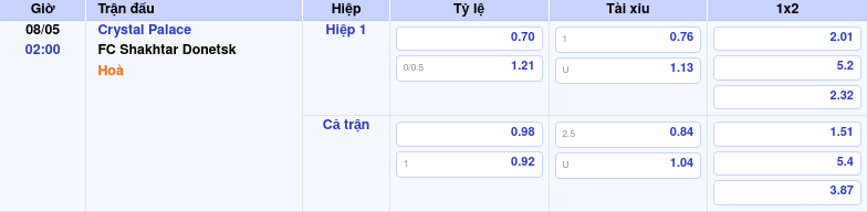 Nhận định soi kèo trận Crystal Palace vs FC Shakhtar Donetsk So tài hấp dẫn tại Europa Conference League 2 Thông tin trích gọn bảng tỷ lệ kèo bóng đá Crystal Palace vs FC Shakhtar Donetsk từ bảng kèo Keovip