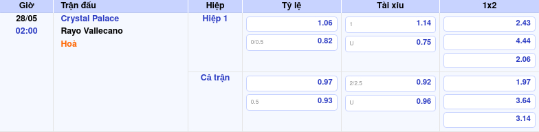 Thông tin trích gọn bảng tỷ lệ kèo bóng đá Crystal Palace vs Rayo Vallecano từ bảng kèo Keovip
