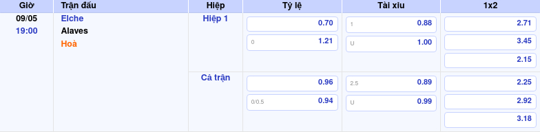 Thông tin trích gọn bảng tỷ lệ kèo bóng đá Elche vs Alaves từ bảng kèo Keovip