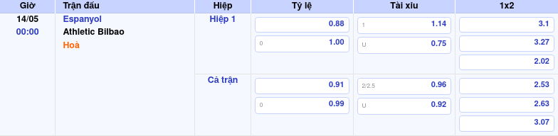 Soi kèo Espanyol vs Athletic Bilbao Cuộc đối đầu cân não tại La Liga 2 Thông tin trích gọn bảng tỷ lệ kèo bóng đá Espanyol vs Athletic Bilbao từ bảng kèo Keovip