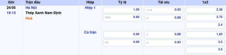 Thông tin trích gọn bảng tỷ lệ kèo bóng đá Hà Nội vs Thép Xanh Nam Định từ bảng kèo Keovip