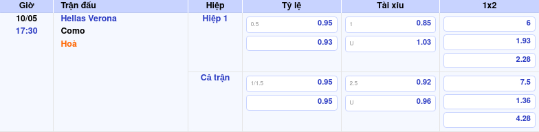 Thông tin trích gọn bảng tỷ lệ kèo bóng đá Hellas Verona vs Como từ bảng kèo Keovip