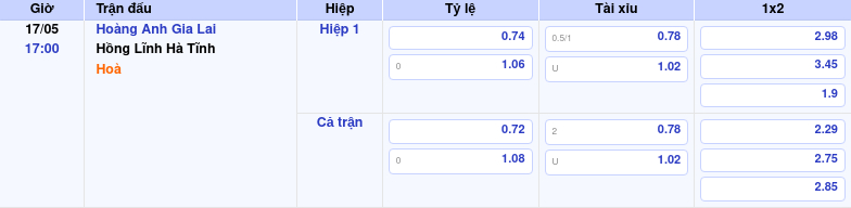Soi kèo Hoàng Anh Gia Lai vs Hồng Lĩnh Hà Tĩnh Quyết chiến tại V-League 2 Thông tin trích gọn bảng tỷ lệ kèo bóng đá Hoàng Anh Gia Lai vs Hồng Lĩnh Hà Tĩnh từ bảng kèo Keovip