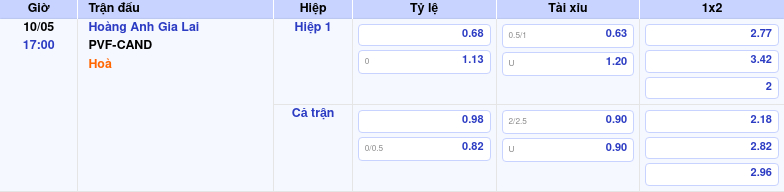 Nhận định soi kèo Hoàng Anh Gia Lai vs PVF-CAND Chủ nhà chiếm ưu thế 2 Thông tin trích gọn bảng tỷ lệ kèo bóng đá Hoàng Anh Gia Lai vs PVF-CAND từ bảng kèo Keovip