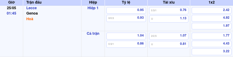 Thông tin trích gọn bảng tỷ lệ kèo bóng đá Lecce vs Genoa từ bảng kèo Keovip