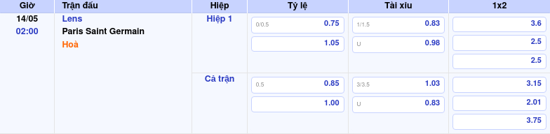 Nhận định soi kèo Lens vs Paris Saint Germain Cuộc chiến không cân sức tại Ligue 1 2 Thông tin trích gọn bảng tỷ lệ kèo bóng đá Lens vs Paris Saint Germain từ bảng kèo Keovip