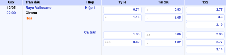 Thông tin trích gọn bảng tỷ lệ kèo bóng đá Rayo Vallecano vs Girona từ bảng kèo Keovip