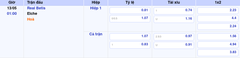 Nhận định soi kèo Real Betis vs Elche La Liga 13/05 Cuộc chiến quyết định ở Benito Villamarín 2 Thông tin trích gọn bảng tỷ lệ kèo bóng đá Real Betis vs Elche từ bảng kèo Keovip