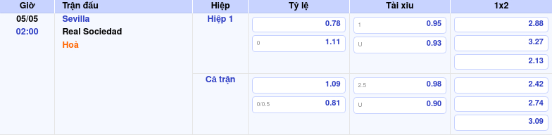 Nhận định soi kèo Sevilla vs Real Sociedad Cuộc đấu cân não tại La Liga 2 Thông tin trích gọn bảng tỷ lệ kèo bóng đá Sevilla vs Real Sociedad từ bảng kèo Keovip