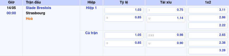 Nhận định soi kèo Stade Brestois vs Strasbourg 00:00 ngày 14/05 - Cuộc đối đầu cân sức tại Ligue 1 2 Thông tin trích gọn bảng tỷ lệ kèo bóng đá Stade Brestois vs Strasbourg từ bảng kèo Keovip