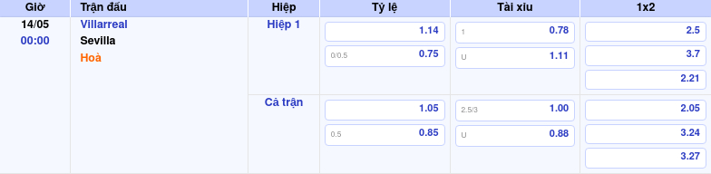 Nhận định trận đấu Villarreal vs Sevilla Cuộc chiến kịch tính tại La Liga 2 Thông tin trích gọn bảng tỷ lệ kèo bóng đá Villarreal vs Sevilla từ bảng kèo Keovip