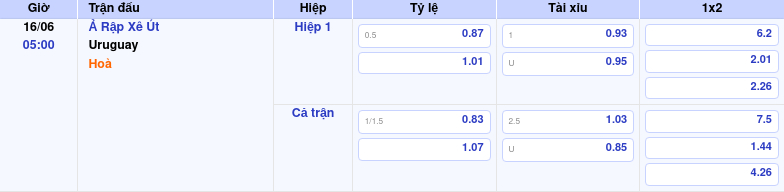 Nhận định soi kèo Ả Rập Xê Út vs Uruguay Cơ hội nào cho đại diện châu Á 2 Thông tin trích gọn bảng tỷ lệ kèo bóng đá Ả Rập Xê Út vs Uruguay từ bảng kèo Keovip