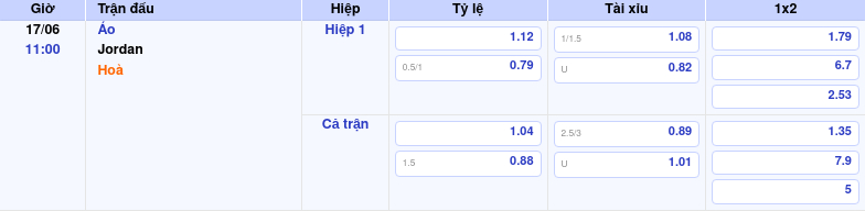Nhận định Soi kèo Áo vs Jordan Sức mạnh vượt trội 2 Thông tin trích gọn bảng tỷ lệ kèo bóng đá Áo vs Jordan từ bảng kèo Keovip