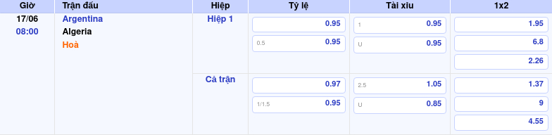 Nhận định Argentina vs Algeria Cuộc chiến hấp dẫn tại World Cup 2 Thông tin trích gọn bảng tỷ lệ kèo bóng đá Argentina vs Algeria từ bảng kèo Keovip