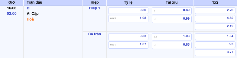 Thông tin trích gọn bảng tỷ lệ kèo bóng đá Bỉ vs Ai Cập từ bảng kèo Keovip