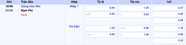 Nhận định soi kèo Cộng hòa Séc vs Nam Phi Lợi thế nghiêng về đội bóng châu Âu 2 Thông tin trích gọn bảng tỷ lệ kèo bóng đá Cộng hòa Séc vs Nam Phi từ bảng kèo Keovip