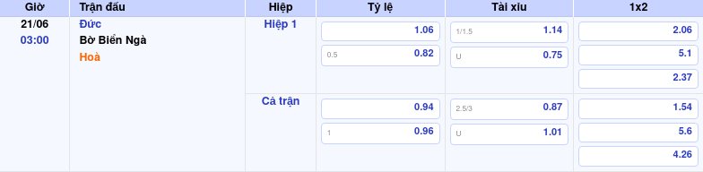 Nhận định soi kèo Đức vs Bờ Biển Ngà Đẳng cấp hàng đầu đối đầu thử thách châu Phi 2 Thông tin trích gọn bảng tỷ lệ kèo bóng đá Đức vs Bờ Biển Ngà từ bảng kèo Keovip