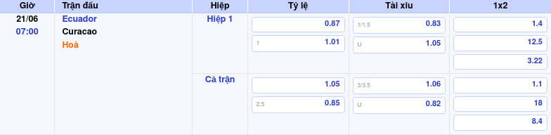 Nhận định soi kèo trận Ecuador vs Curacao Cuộc đối đầu giữa hai chiến tuyến 2 Thông tin trích gọn bảng tỷ lệ kèo bóng đá Ecuador vs Curacao từ bảng kèo Keovip
