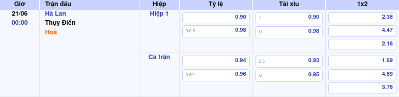 Thông tin trích gọn bảng tỷ lệ kèo bóng đá Hà Lan vs Thụy Điển từ bảng kèo Keovip
