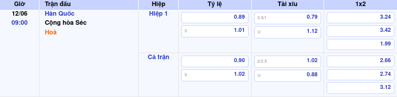 Nhận định soi kèo Hàn Quốc vs Cộng hòa Séc 09:00 ngày 12/06 - FIFA World Cup 2 Thông tin trích gọn bảng tỷ lệ kèo bóng đá Hàn Quốc vs Cộng hòa Séc từ bảng kèo Keovip