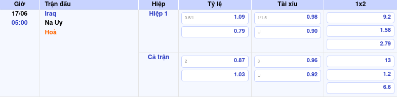 Nhận định trận đấu Iraq vs Na Uy Sức mạnh áp đảo từ đội đầu bảng Na Uy 2 Thông tin trích gọn bảng tỷ lệ kèo bóng đá Iraq vs Na Uy từ bảng kèo Keovip