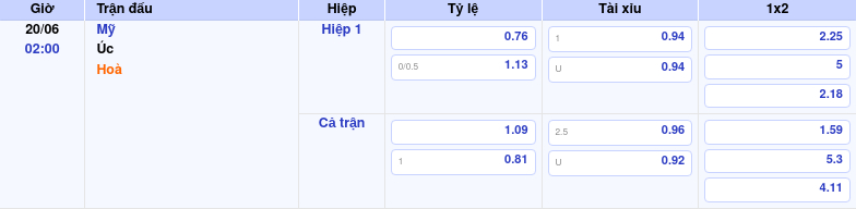 Nhận định soi kèo Mỹ vs Úc Cuộc đối đầu căng thẳng tại FIFA World Cup 2 Thông tin trích gọn bảng tỷ lệ kèo bóng đá Mỹ vs Úc từ bảng kèo Keovip