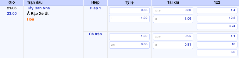 Nhận định soi kèo trận đấu Tây Ban Nha vs Ả Rập Xê Út ngày 21/06 Đẳng cấp tạo nên sự khác biệt 2 Thông tin trích gọn bảng tỷ lệ kèo bóng đá Tây Ban Nha vs Ả Rập Xê Út từ bảng kèo Keovip