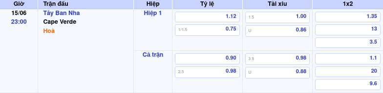 Nhận định soi kèo trận Tây Ban Nha vs Cape Verde Chênh lệch đẳng cấp rõ rệt 2 Thông tin trích gọn bảng tỷ lệ kèo bóng đá Tây Ban Nha vs Cape Verde từ bảng kèo Keovip