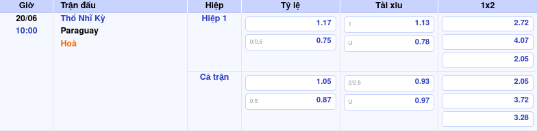 Nhận định trước trận Thổ Nhĩ Kỳ vs Paraguay Cơ hội khẳng định sức mạnh của Thổ Nhĩ Kỳ 2 Thông tin trích gọn bảng tỷ lệ kèo bóng đá Thổ Nhĩ Kỳ vs Paraguay từ bảng kèo Keovip