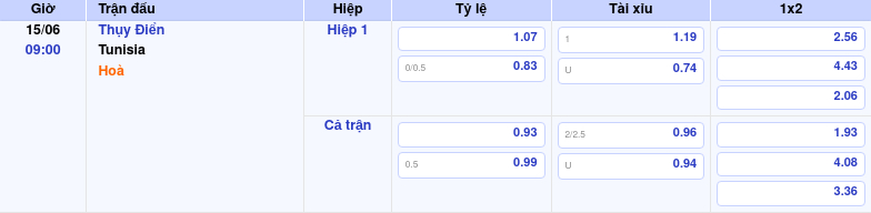 Nhận định trận Thụy Điển vs Tunisia Cân não tại FIFA World Cup 2 Thông tin trích gọn bảng tỷ lệ kèo bóng đá Thụy Điển vs Tunisia từ bảng kèo Keovip
