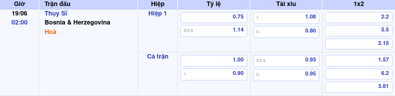 Nhận định soi kèo Thụy Sĩ vs Bosnia Herzegovina Thế trận vượt trội từ đội đầu bảng 2 Thông tin trích gọn bảng tỷ lệ kèo bóng đá Thụy Sĩ vs Bosnia & Herzegovina từ bảng kèo Keovip