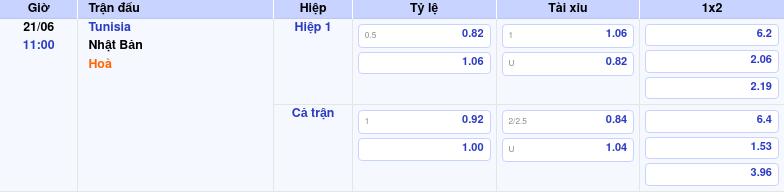 Tunisia vs Nhật Bản Soi kèo nhận định cơ hội nào cho đại diện châu Á 2 Thông tin trích gọn bảng tỷ lệ kèo bóng đá Tunisia vs Nhật Bản từ bảng kèo Keovip