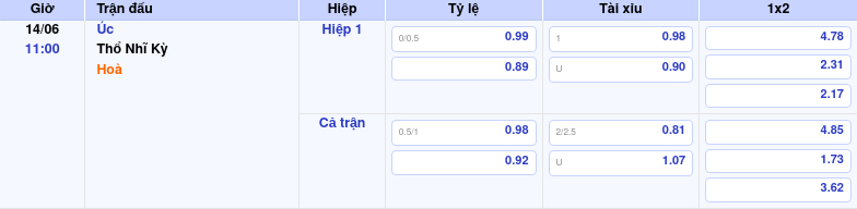 Nhận định soi kèo Úc vs Thổ Nhĩ Kỳ 11:00 ngày 14/06 - FIFA World Cup 2 Thông tin trích gọn bảng tỷ lệ kèo bóng đá Úc vs Thổ Nhĩ Kỳ từ bảng kèo Keovip