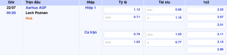 Thông tin trích gọn bảng tỷ lệ kèo bóng đá Aarhus AGF vs Lech Poznan từ bảng kèo Keovip