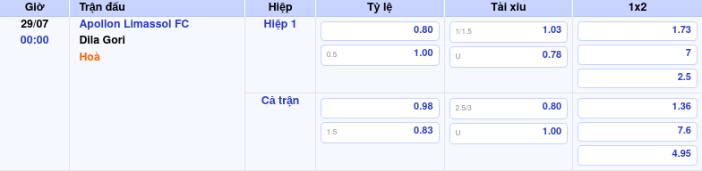 Thông tin trích gọn bảng tỷ lệ kèo bóng đá Apollon Limassol FC vs Dila Gori từ bảng kèo Keovip