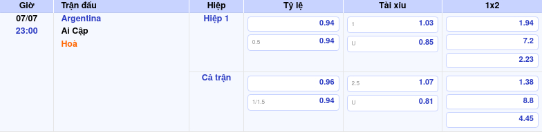 Thông tin trích gọn bảng tỷ lệ kèo bóng đá Argentina vs Ai Cập từ bảng kèo Keovip