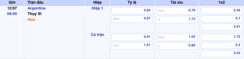 Soi kèo Argentina vs Thụy Sĩ Đẳng cấp của nhà đương kim vô địch 2 Thông tin trích gọn bảng tỷ lệ kèo bóng đá Argentina vs Thụy Sĩ từ bảng kèo Keovip