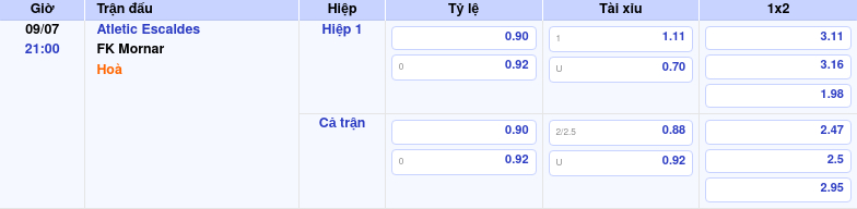 Thông tin trích gọn bảng tỷ lệ kèo bóng đá Atletic Escaldes vs FK Mornar từ bảng kèo Keovip